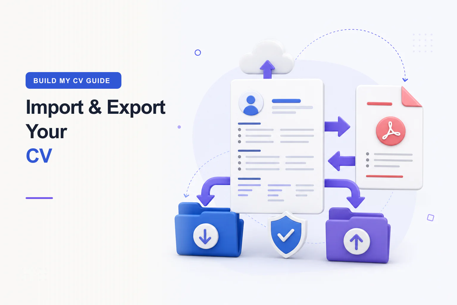 CV import and export workflow with editable resume data, PDF document, secure folders, and transfer arrows
